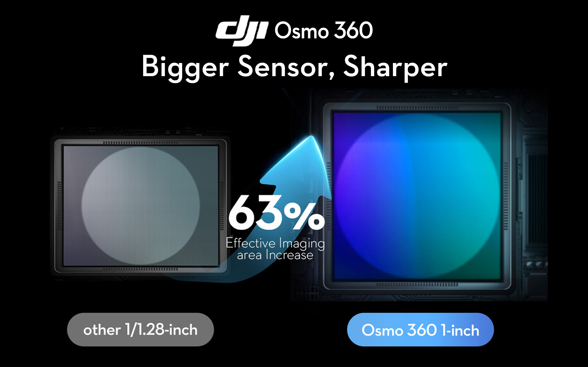 DJI-Osmo-360-